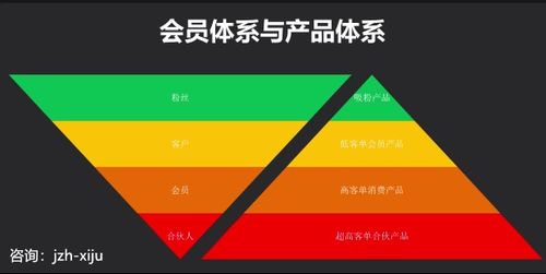 遞進(jìn)式產(chǎn)品體系搭建法 實(shí)現(xiàn)多元化變現(xiàn)與法規(guī)合規(guī)之道