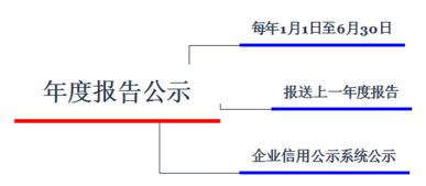 中級(jí)經(jīng)濟(jì)法導(dǎo)圖 公司法律制度第一節(jié)與第二節(jié)法規(guī)解讀
