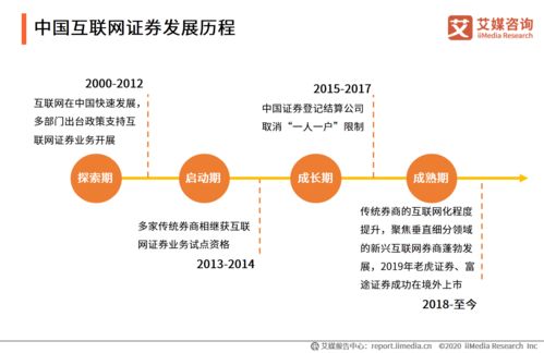 2020年中國互聯網證券行業網絡融資信息咨詢服務發展狀況研究報告