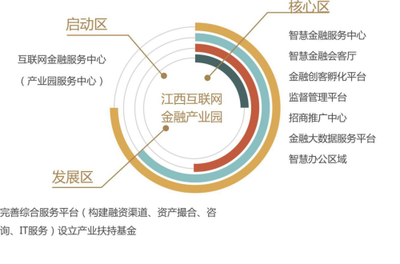 全國首家互聯(lián)網(wǎng)金融產(chǎn)業(yè)園落戶博能金融中心，開啟網(wǎng)絡(luò)融資信息咨詢服務(wù)新紀(jì)元