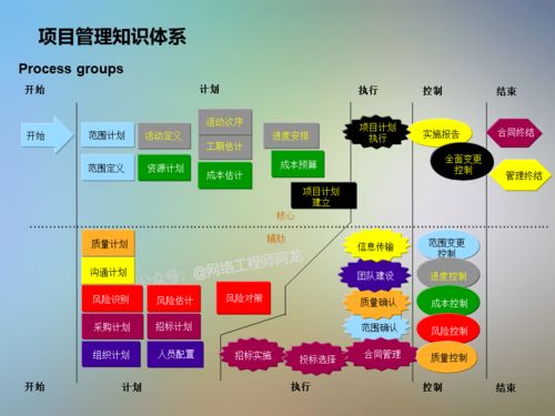IT信息系統(tǒng)項目咨詢方法論與網(wǎng)絡(luò)融資信息咨詢服務(wù)深度解析